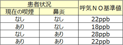 呼気NOの評価